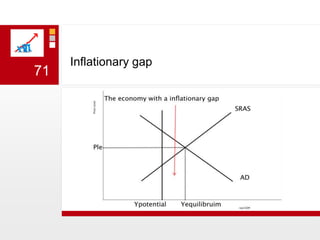Inflationary gap 71