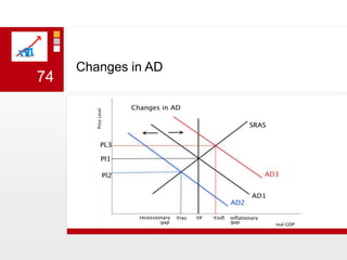 Changes in AD 74