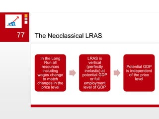The Neoclassical LRAS77