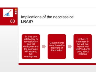 Implications of the neoclassical LRAS?80