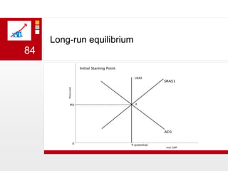 Long-run equilibrium 84
