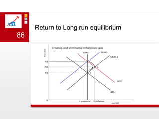 Return to Long-run equilibrium 86