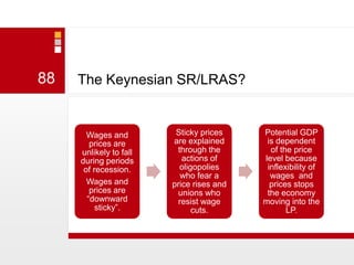 The Keynesian SR/LRAS?88