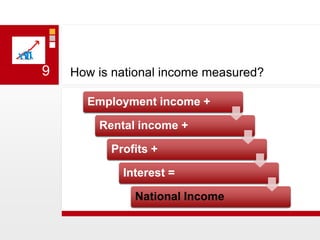 How is national income measured?9