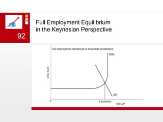 Full Employment Equilibrium in the Keynesian Perspective92