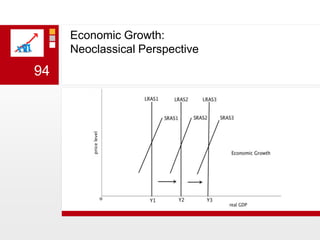 Economic Growth: Neoclassical Perspective 94