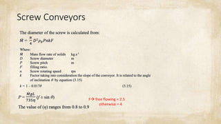 F free flowing = 2.5
otherwise = 4
Screw Conveyors
 