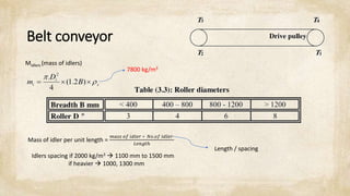 Belt conveyor
Midlers (mass of idlers)
7800 kg/m3
Mass of idler per unit length =
𝑚𝑎𝑠𝑠 𝑜𝑓 𝑖𝑑𝑙𝑒𝑟 ∗ 𝑁𝑜.𝑜𝑓 𝑖𝑑𝑙𝑒𝑟
𝐿𝑒𝑛𝑔𝑡ℎ
Idlers spacing if 2000 kg/m3  1100 mm to 1500 mm
if heavier  1000, 1300 mm
Length / spacing
 
