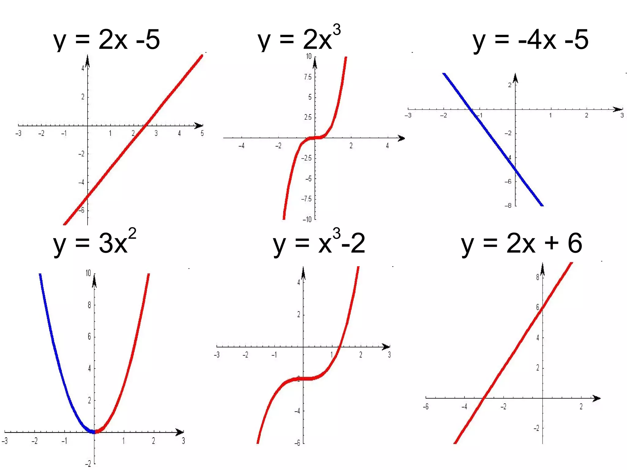 y = 2x -5 y = 2x 3    y = -4x -5 y = 3x 2     y = x 3 -2   y = 2x + 6 