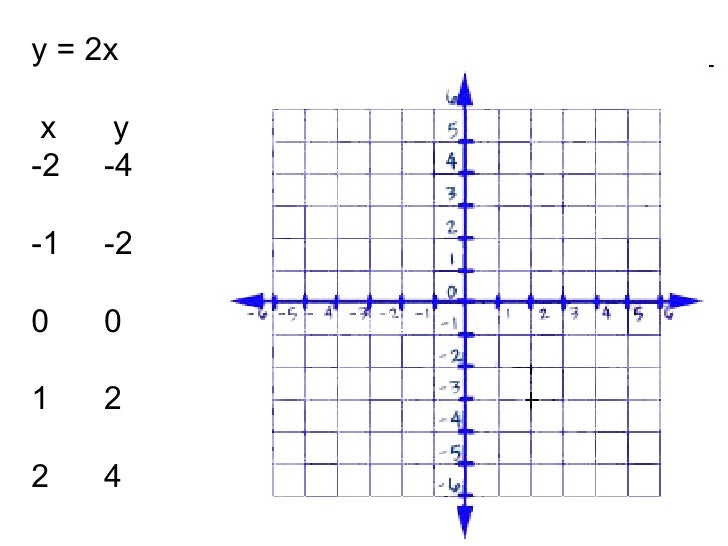 Section 4 5 Graphing Linear Equations