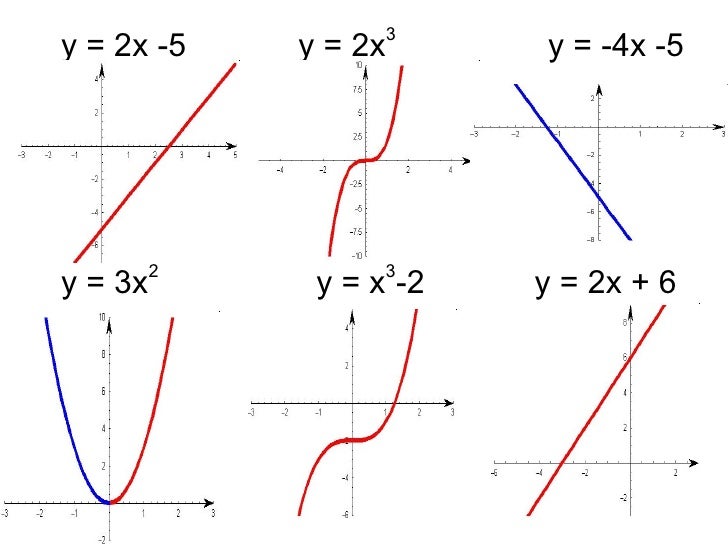 Section 4 5 Graphing Linear Equations