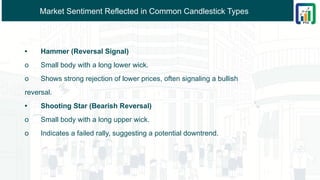 Section 4 - Chapter 2 - Introduction to candlestick.pptx