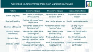 Confirmed vs. Unconfirmed Patterns in Candlestick Analysis
This Content is Copyright Reserved Rights Copyright 2025@PTAIndia
Pattern Confirmed Signal Unconfirmed Signal Trading Interpretation
Bullish Engulfing
Next candle closes higher,
strong volume
Next candle is weak or
reverses down
Buy only if confirmation
appears
Bearish Engulfing
Next candle closes lower,
high volume
Next candle retraces up Short if confirmation exists
Hammer (at Support)
Next candle closes above
hammer’s high
Next candle closes below
hammer’s low
Go long only on
confirmation
Shooting Star (at
Resistance)
Next candle closes below
Shooting Star
Next candle moves
sideways or up
Short only if confirmation
appears
Morning Star
Third candle closes higher
than midpoint of first candle
Third candle is weak or
indecisive
Buy if the third candle
confirms
Breakout Candle
Price holds above
resistance with high volume
Price pulls back below
breakout level
Trade breakouts only with
confirmation
 
