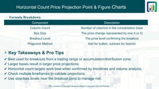 Horizontal Count Price Projection Point & Figure Charts
This Content is Copyright Reserved Rights Copyright 2025@PTAIndia
🔹 Formula Breakdown
Component Description
Column Count Number of columns in the consolidation base
Box Size The price change represented by one X or O
Breakout Level The price level confirming the breakout
Projection Method Add for bullish, subtract for bearish
⚡ Key Takeaways & Pro Tips
✔ Best used for breakouts from a trading range or accumulation/distribution zone.
✔ Larger bases result in larger price projections.
✔ Horizontal count targets work best when confirmed by trendlines and volume analysis.
✔ Check multiple timeframes to validate projections.
✔ Use stop-loss levels near the breakout point to manage risk.
 