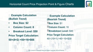 Horizontal Count Price Projection Point & Figure Charts
This Content is Copyright Reserved Rights Copyright 2025@PTAIndia
🔹 Example Calculation
(Bullish Trend)
• Box Size: $2
• Column Count: 8
• Breakout Level: $50
Price Target Calculation:
50+(8×2) =50+16=$66
🔹 Example Calculation
(Bearish Trend)
Box Size: $1
Column Count: 10
Breakdown Level: $40
Price Target Calculation:
40−(10×1) =40−10=$30
 