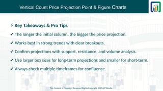 Vertical Count Price Projection Point & Figure Charts
⚡ Key Takeaways & Pro Tips
✔ The longer the initial column, the bigger the price projection.
✔ Works best in strong trends with clear breakouts.
✔ Confirm projections with support, resistance, and volume analysis.
✔ Use larger box sizes for long-term projections and smaller for short-term.
✔ Always check multiple timeframes for confluence.
This Content is Copyright Reserved Rights Copyright 2025@PTAIndia
 