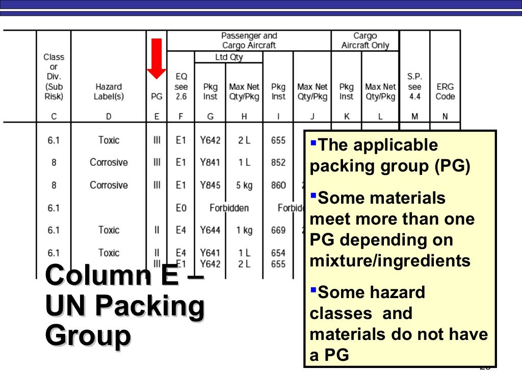Section 4 IATA Identification