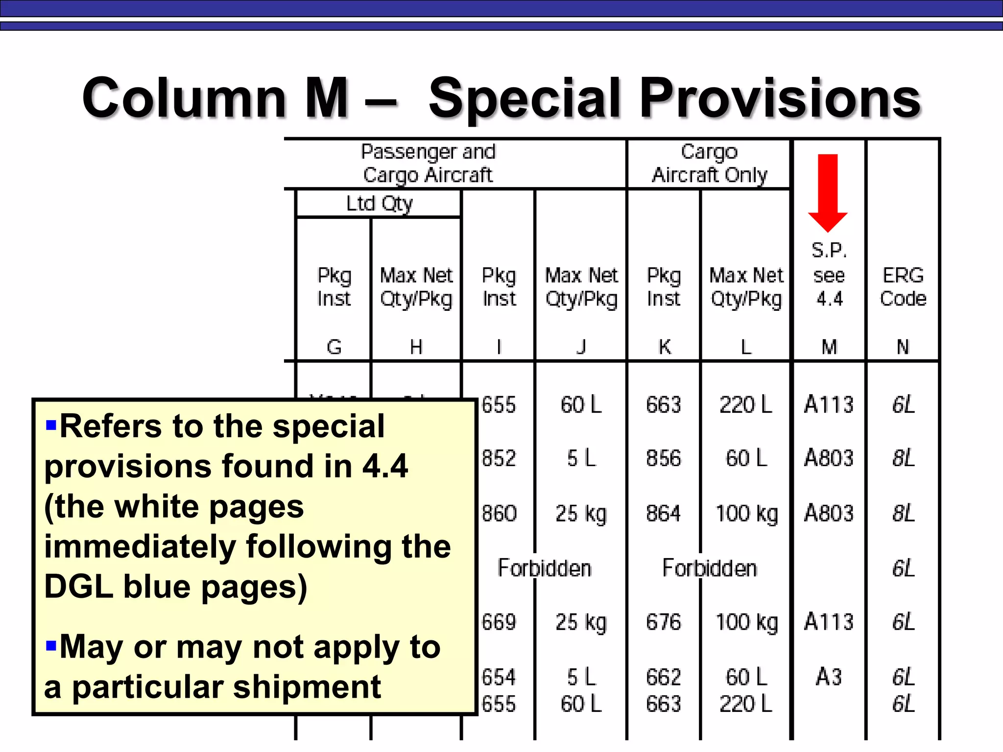31
Column M – Special Provisions
Refers to the special
provisions found in 4.4
(the white pages
immediately following the
DGL blue pages)
May or may not apply to
a particular shipment
 