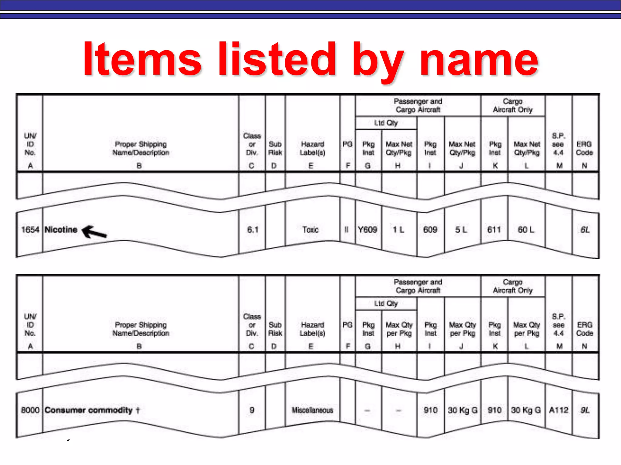 Items listed by name
M. Tayfour 42
 