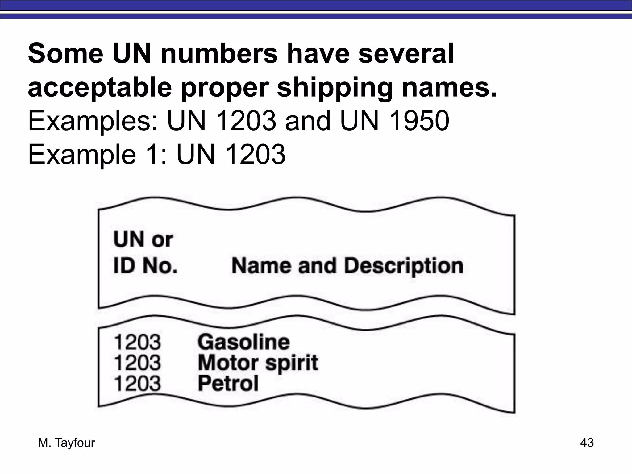 M. Tayfour 43
Some UN numbers have several
acceptable proper shipping names.
Examples: UN 1203 and UN 1950
Example 1: UN 1203
 