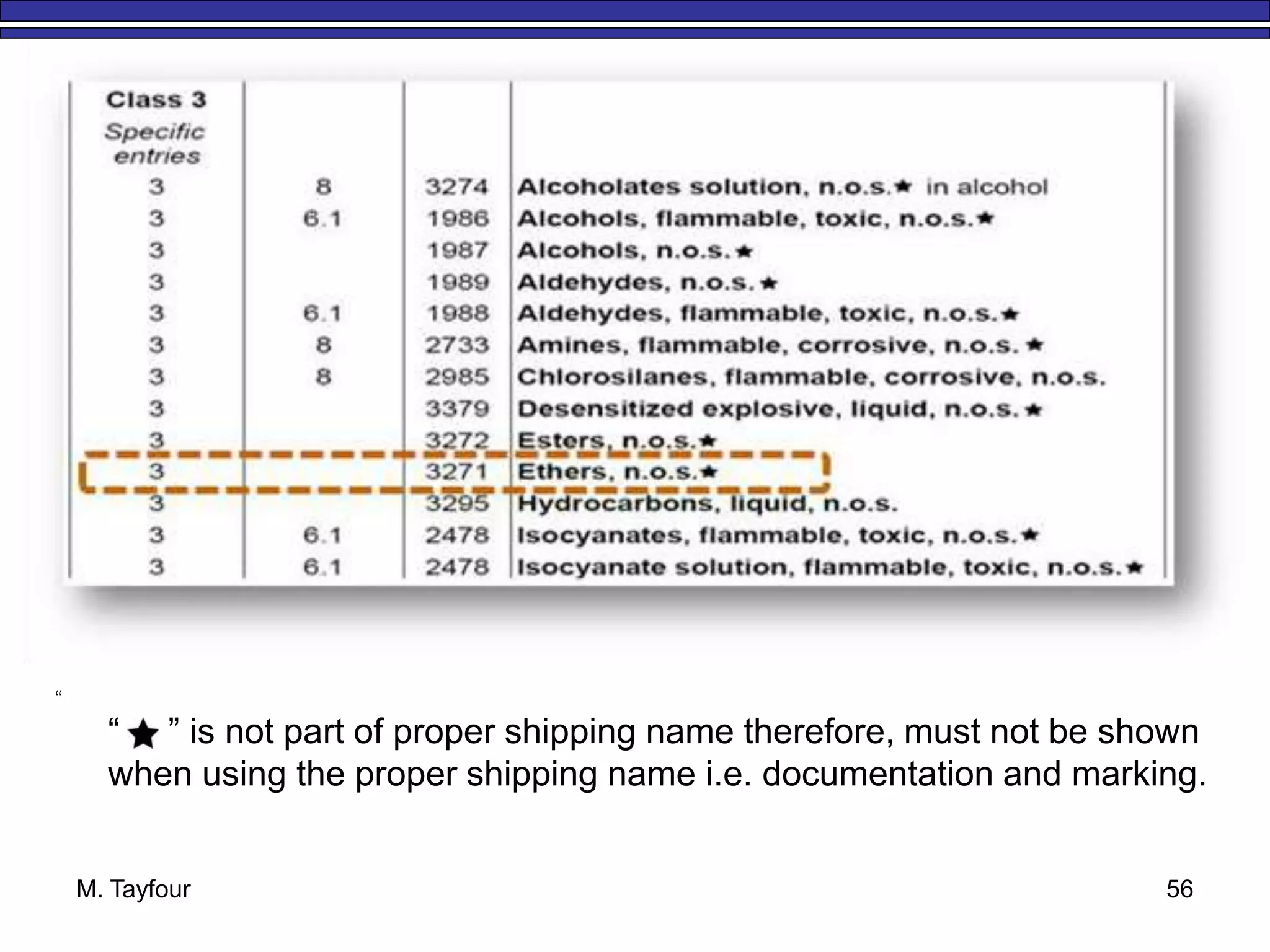 M. Tayfour 56
“
“ ” is not part of proper shipping name therefore, must not be shown
when using the proper shipping name i.e. documentation and marking.
 