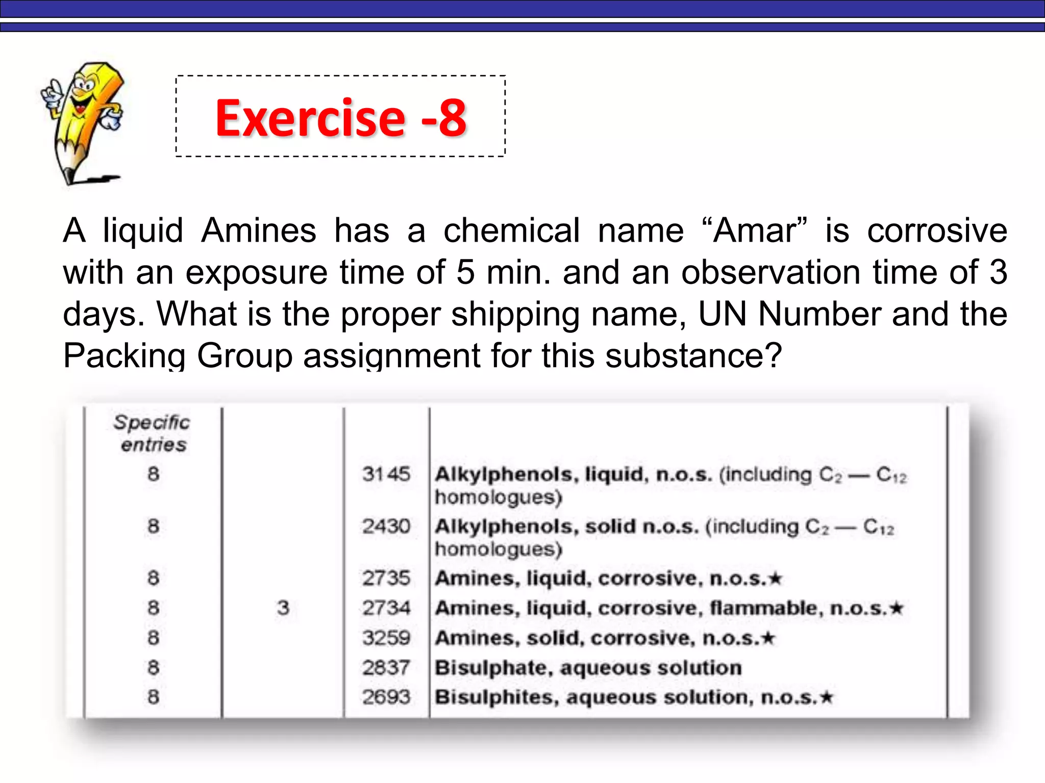 M. Tayfour 58
A liquid Amines has a chemical name “Amar” is corrosive
with an exposure time of 5 min. and an observation time of 3
days. What is the proper shipping name, UN Number and the
Packing Group assignment for this substance?
Exercise -8
 