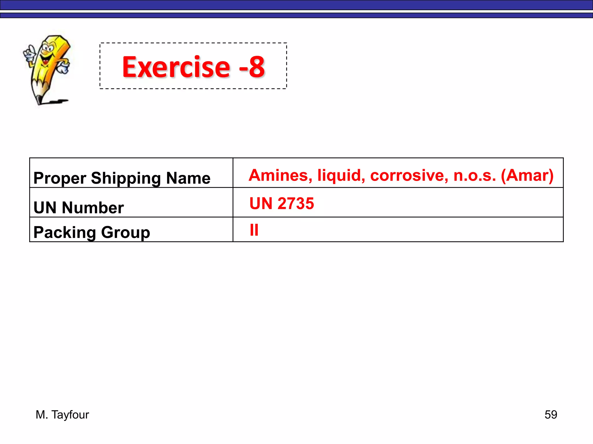 M. Tayfour 59
Exercise -8
Proper Shipping Name
UN Number
Packing Group
Amines, liquid, corrosive, n.o.s. (Amar)
UN 2735
II
 