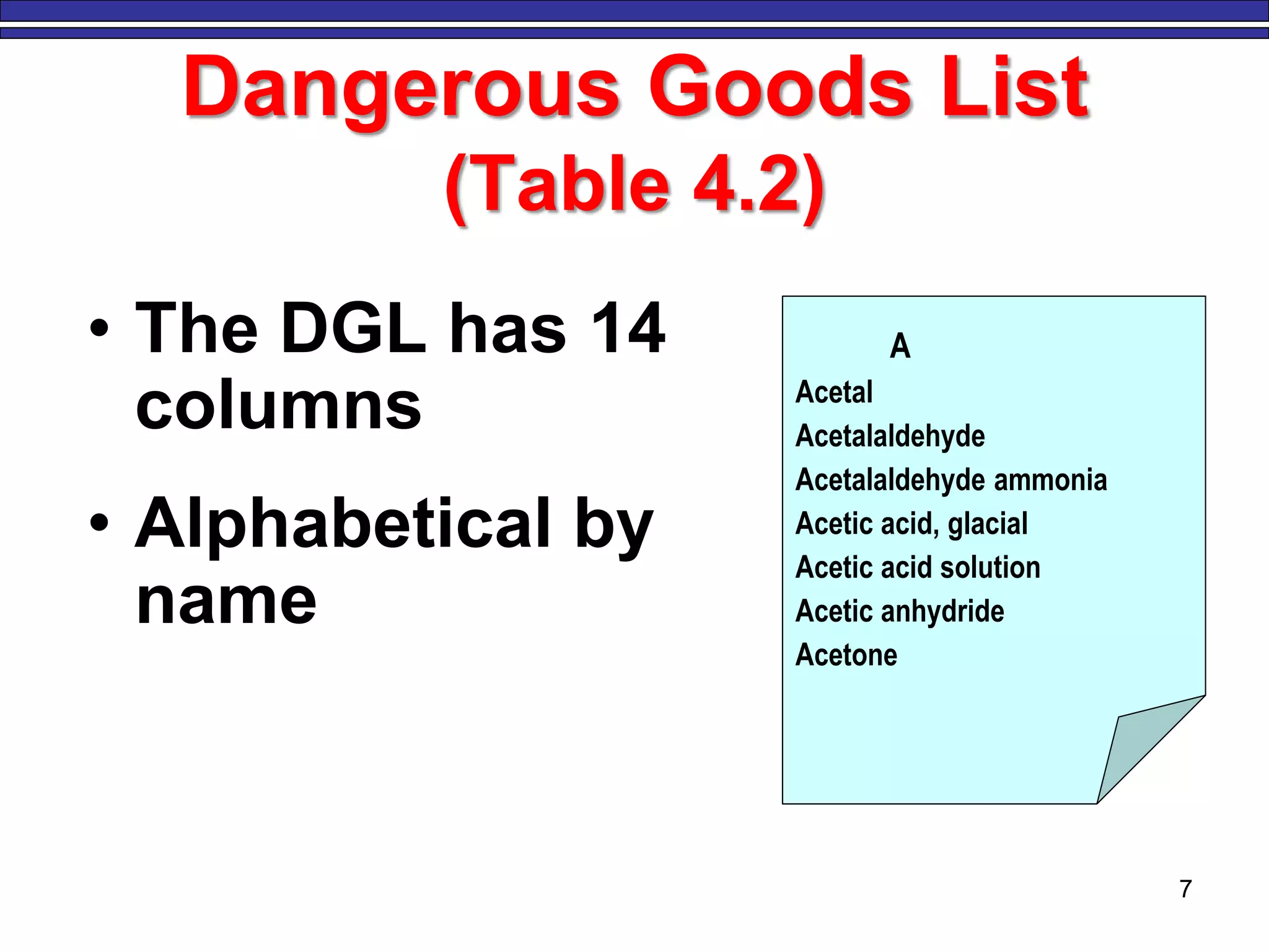 7
Dangerous Goods List
(Table 4.2)
• The DGL has 14
columns
• Alphabetical by
name
A
Acetal
Acetalaldehyde
Acetalaldehyde ammonia
Acetic acid, glacial
Acetic acid solution
Acetic anhydride
Acetone
 