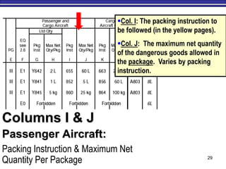Packing Aircraft Section 4 identification | PPT