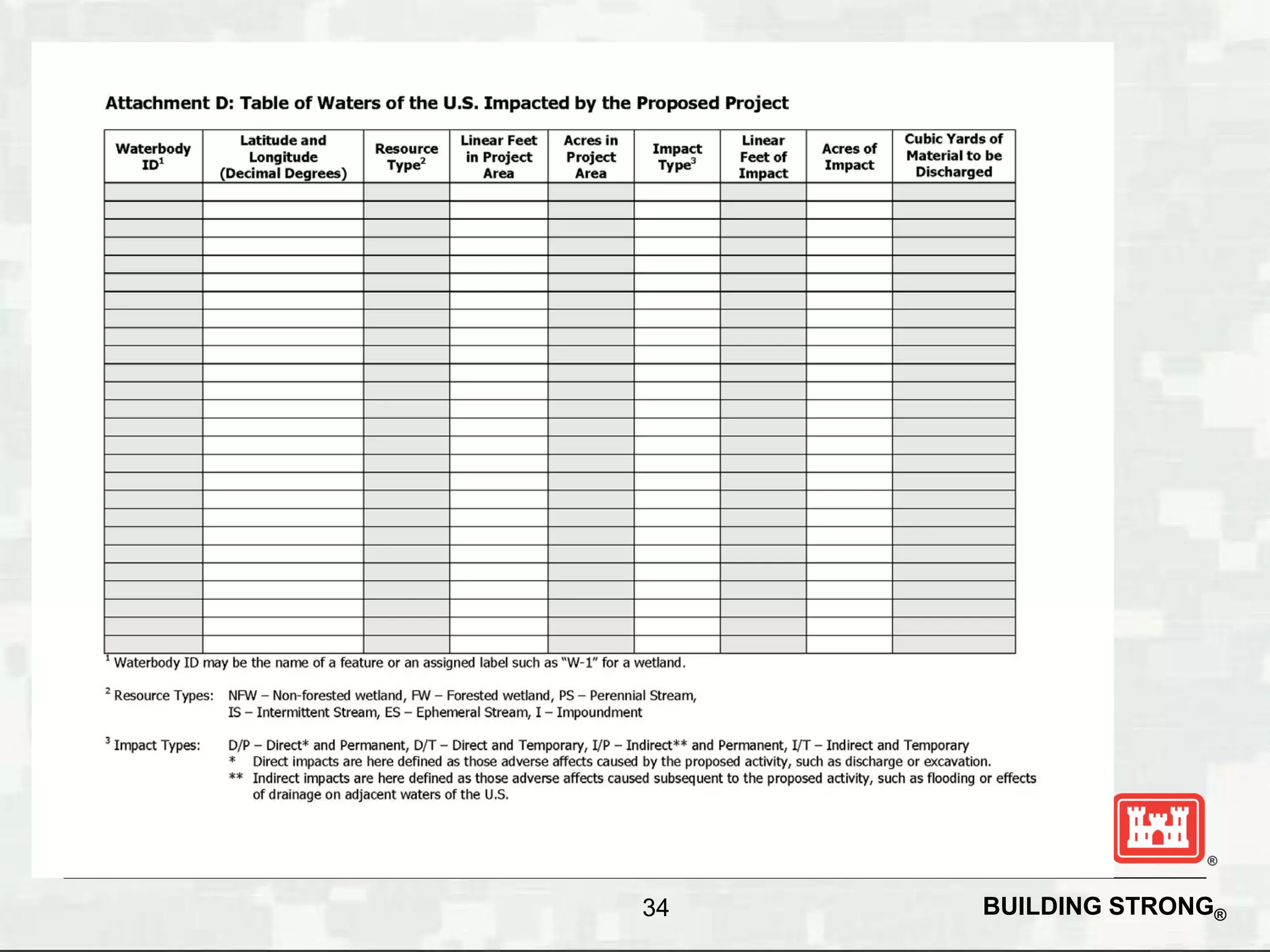 34   BUILDING STRONG®
 