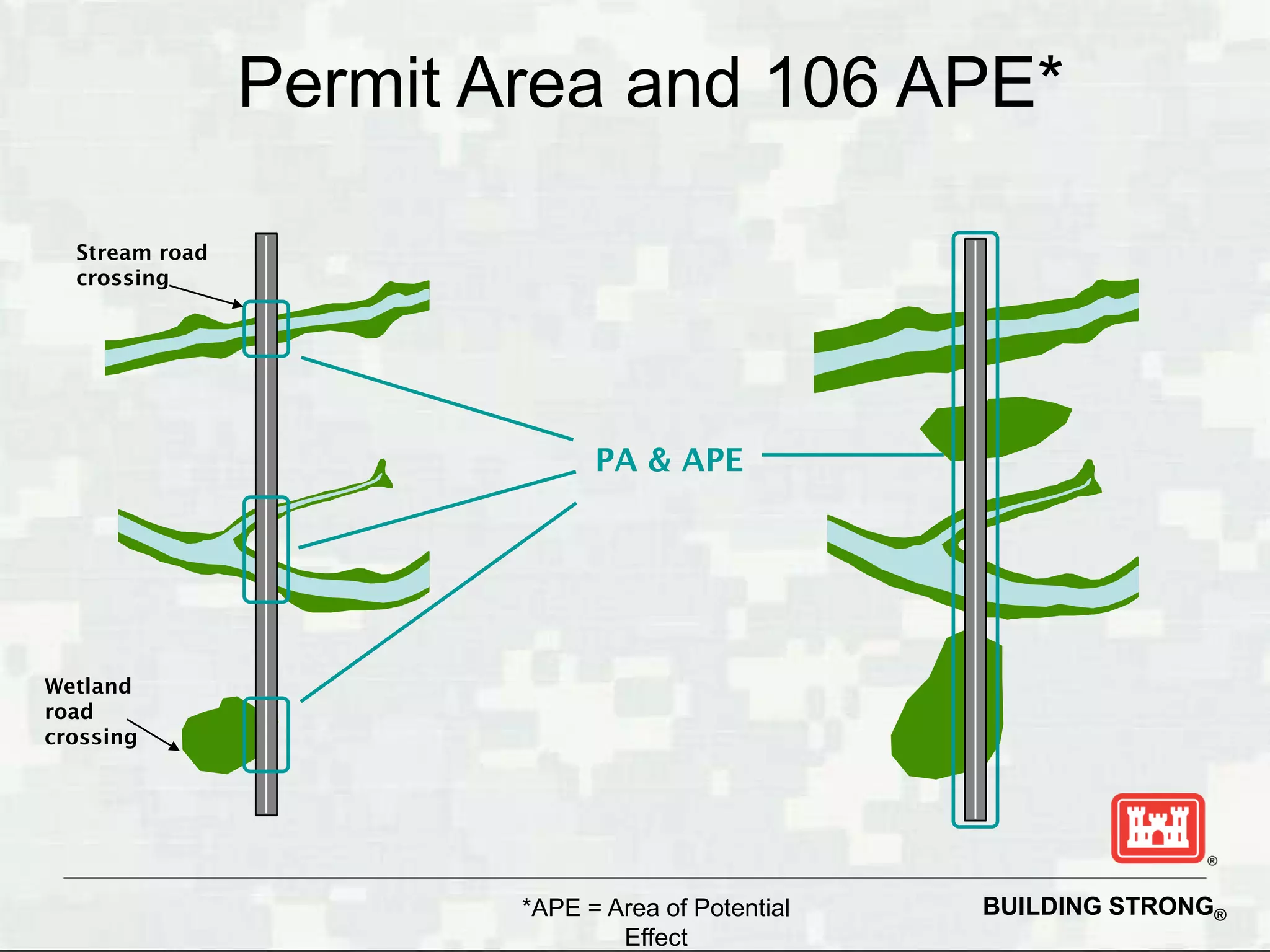 Permit Area and 106 APE*

  Stream road
  crossing




                              PA & APE




Wetland
road
crossing




                        *APE = Area of Potential   BUILDING STRONG®
                                Effect
 