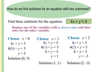 Find three solutions for the equation.
Replace one of the variables with a chosen value and then
solve for the other variable.
Choose x = 0
4x + y = 5
4(0) + y = 5
y = 5
Solution (0, 5)
4x + y = 5
4(1) + y = 5
4 + y = 5
y = 1
Solution (1, 1)
4x + y = 5
4(2) + y = 5
8 + y = 5
y = –3
Solution (2, 3)
How do we find solutions for an equation with two unknowns?
4x + y = 5
Choose x = 2
Choose x = 1
 