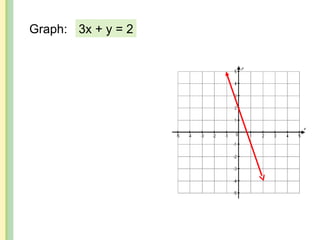 Graph: 3x + y = 2
 