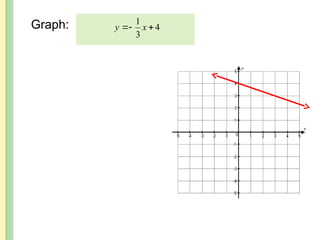 Graph: 4
3
1


 x
y
 