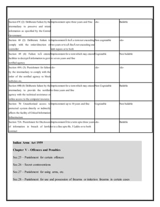 Section 67C (2): Deliberate Failure by the 
intermediary to preserve and retain 
information as specified by the Central 
Government 
Section 68 (2): Deliberate Failure to 
comply with the order/direction of 
controller 
Section 69 (4): Failure toÂ extend 
facilities to decryptÂ information to govt. 
notified agency 
Section 69A (3): Punishment for failure 
by the intermediary to comply with the 
order of the notified agency to block 
websites etc. 
Section 69B (4): Deliberate failure by the 
intermediary to provide the notified 
agency with the technical assistance or 
online access to the computer resource 
Section 70: Unauthorized access to 
protected system directly or indirectly 
affects the facility of Critical Information 
Infrastructure 
Section 72A: Punishment for Disclosure 
of information in breach of lawful 
contract 
Indian Arms Act 1959 
Imprisonment upto three years and Fine -do- Bailable 
ImprisonmentÂ forÂ a term not exceeding 
two years or to aÂ fineÂ not exceeding one 
lakh rupees or to both 
Imprisonment for a term which may extend 
to seven years and fine 
-do- -do- -do- 
Imprisonment for a term which may extend 
to three years and fine 
Imprisonment up to 10 years and fine Cognizable Non bailable 
ImprisonmentÂ for a term upto three years 
or to a fine upto Rs. 5 Lakhs or to both 
Chapter V – Offences and Penalties 
Sec.25 – Punishment for certain offences 
Sec.26 – Secret contraventions 
Sec.27 – Punishment for using arms, etc. 
Non cognizable -do- 
Cognizable Non bailable 
Non Cognizable Bailable 
-do- Bailable 
Sec.28 – Punishment for use and possession of firearms or imitation firearms in certain cases 
 