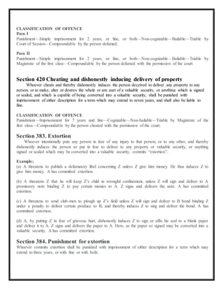 CLASSIFICATION OF OFFENCE 
Para I 
Punishment—Simple imprisonment for 2 years, or fine, or both—Non-cognizable—Bailable—Triable by 
Court of Session—Compoundable by the person defamed. 
Para II 
Punishment—Simple imprisonment for 2 years, or fine, or both—Non-cognizable—Bailable—Triable by 
Magistrate of the first class—Compoundable by the person defamed with the permission of the court 
Section 420 Cheating and dishonestly inducing delivery of property 
Whoever cheats and thereby dishonestly induces the person deceived to deliver any property to any 
person, or to make, alter or destroy the whole or any part of a valuable security, or anything which is signed 
or sealed, and which is capable of being converted into a valuable security, shall be punished with 
imprisonment of either description for a term which may extend to seven years, and shall also be liable to 
fine. 
CLASSIFICATION OF OFFENCE 
Punishment—Imprisonment for 7 years and fine—Cognizable—Non-bailable—Triable by Magistrate of the 
first class—Compoundable by the person cheated with the permission of the court. 
Section 383. Extortion 
Whoever intentionally puts any person in fear of any injury to that person, or to any other, and thereby 
dishonestly induces the person so put in fear to deliver to any property or valuable security, or anything 
signed or sealed which may be converted into a valuable security, commits “extortion”. 
Example; 
(a) A threatens to publish a defamatory libel concerning Z unless Z give him money. He thus induces Z to 
give him money. A has committed extortion. 
(b) A threatens Z that he will keep Z’s child in wrongful confinement, unless Z will sign and deliver to A 
promissory note binding Z to pay certain monies to A. Z signs and delivers the note. A has committed 
extortion. 
(c) A threatens to send club-men to plough up Z’s field unless Z will sign and deliver to B bond binding Z 
under a penalty to deliver certain produce to B, and thereby induces Z to sing and deliver the bond. A has 
committed extortion. 
(d) A, by putting Z in fear of grievous hurt, dishonestly induces Z to sign or affix his seal to a blank paper 
and deliver it to A. Z signs and delivers the paper to A. Here, as the paper so signed may be converted into a 
valuable security. A has committed extortion. 
Section 384. Punishment for extortion 
Whoever commits extortion shall be punished with imprisonment of either description for a term which may 
extend to three years, or with fine or with both. 
 