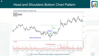 Head and Shoulders Bottom Chart Pattern
This Content is Copyright Reserved Rights Copyright 2025@PTAIndia
D.webp
 