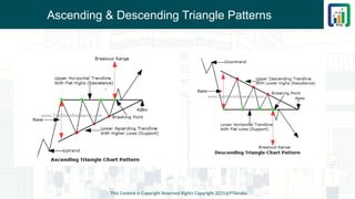 Ascending & Descending Triangle Patterns
This Content is Copyright Reserved Rights Copyright 2025@PTAIndia
 