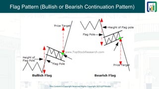 Flag Pattern (Bullish or Bearish Continuation Pattern)
This Content is Copyright Reserved Rights Copyright 2025@PTAIndia
 