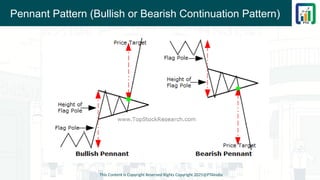 Pennant Pattern (Bullish or Bearish Continuation Pattern)
This Content is Copyright Reserved Rights Copyright 2025@PTAIndia
 