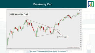 Breakaway Gap
This Content is Copyright Reserved Rights Copyright 2025@PTAIndia
 