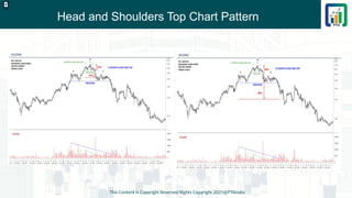 Head and Shoulders Top Chart Pattern
This Content is Copyright Reserved Rights Copyright 2025@PTAIndia
D.webp
 