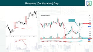 Runaway (Continuation) Gap
 