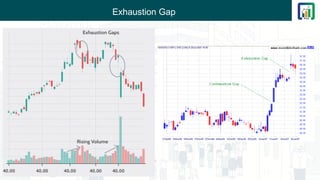 Exhaustion Gap
 