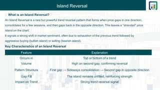 Island Reversal
🔹 What is an Island Reversal?
An Island Reversal is a rare but powerful trend reversal pattern that forms when price gaps in one direction,
consolidates for a few sessions, and then gaps back in the opposite direction. This leaves a "stranded" price
island on the chart.
It signals a strong shift in market sentiment, often due to exhaustion of the previous trend followed by
aggressive buying (bullish island) or selling (bearish island).
Key Characteristics of an Island Reversal
Feature Explanation
Occurs in Top or bottom of a trend
Volume High on second gap, confirming reversal
Pattern Structure First gap → Sideways consolidation → Second gap in opposite direction
Gap Fill The island remains unfilled, reinforcing strength
Impact on Trend Strong trend reversal signal
 