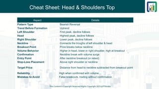 Cheat Sheet: Head & Shoulders Top
This Content is Copyright Reserved Rights Copyright 2025@PTAIndia
Aspect Details
Pattern Type Bearish Reversal
Trend Before Formation Uptrend
Left Shoulder First peak, decline follows
Head Highest peak, decline follows
Right Shoulder Lower peak, decline follows
Neckline Connects the troughs of left shoulder & head
Breakout Point Price breaks below neckline
Volume Behavior Higher in head, lower in right shoulder, high at breakout
Confirmation Neckline break with volume surge
Entry Point After neckline breakout (or retest)
Stop-Loss Placement Above right shoulder or neckline
Target Price Distance from head to neckline subtracted from breakout point
Reliability High when confirmed with volume
Mistakes to Avoid False breakouts, trading without confirmation
 