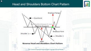 Head and Shoulders Bottom Chart Pattern
This Content is Copyright Reserved Rights Copyright 2025@PTAIndia
D.webp
 