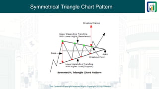 Symmetrical Triangle Chart Pattern
This Content is Copyright Reserved Rights Copyright 2025@PTAIndia
 