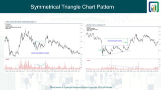 Symmetrical Triangle Chart Pattern
This Content is Copyright Reserved Rights Copyright 2025@PTAIndia
 