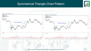 Symmetrical Triangle Chart Pattern
This Content is Copyright Reserved Rights Copyright 2025@PTAIndia
 